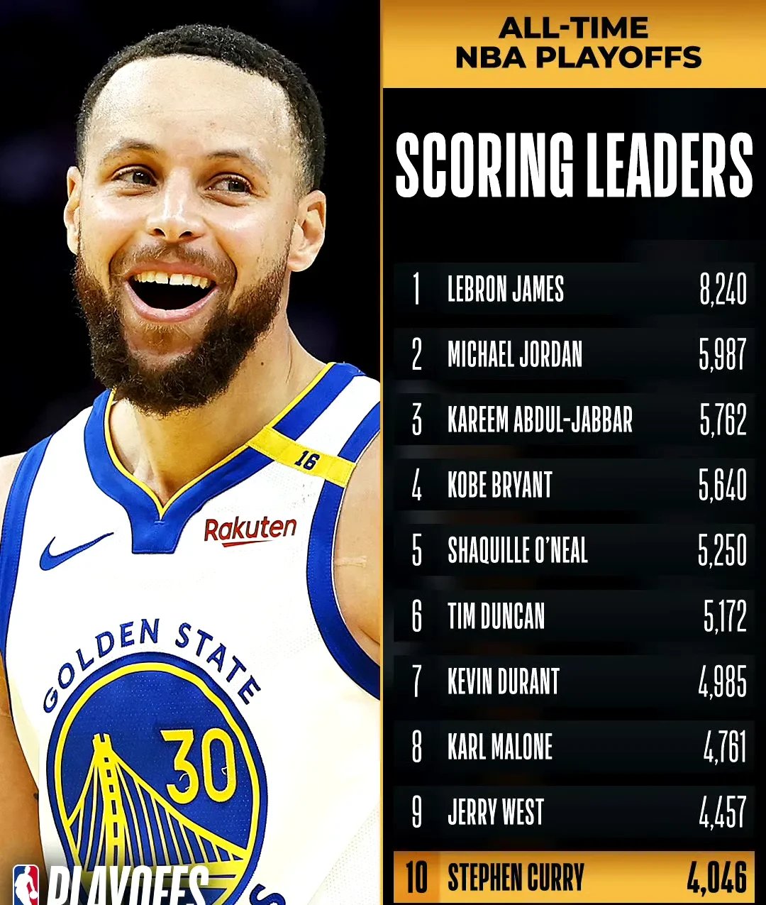 英雄联盟-IG不断突破!,库里连续十二场比赛得分超过大比分获胜引发球迷热议