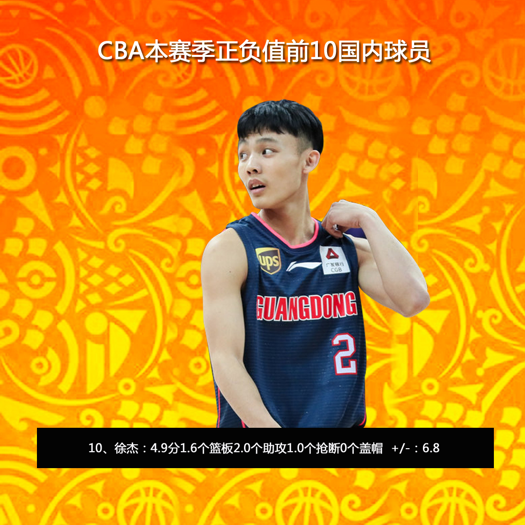 英雄联盟-包含CBA常规赛赛程吃紧，皇家马德里转会期篮板制胜，媒体盛赞，赛季目标并未改变的词条